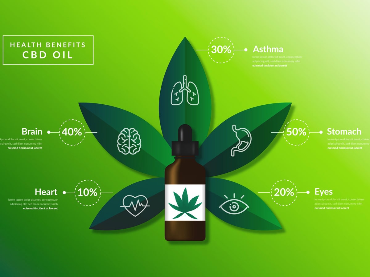 CBD Oil Myths and Misconceptions: Separating Fact from Fiction