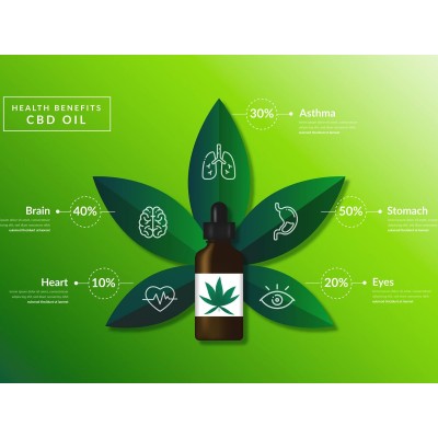 CBD Oil Myths and Misconceptions: Separating Fact from Fiction